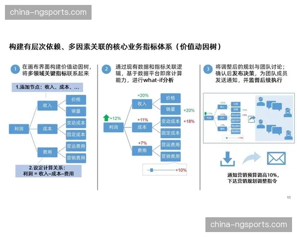 服务提供商正从执行方转型为提供全案咨询与解决方案的伙伴。 服务提供商正从执行方转型为提供全案咨询与解决方案的伙伴。
