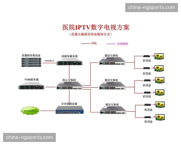 本季度实时音视频协议全面优化 显著提升移动端交互的码流稳定性